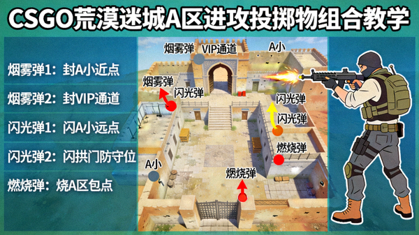 CSGO荒漠迷城A区进攻投掷物组合教学示意图