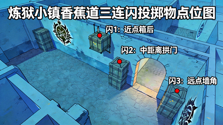 CSGO炼狱小镇香蕉道三连闪投掷物点位图