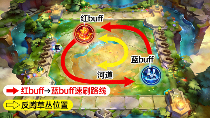王者荣耀打野双buff速刷与反蹲路线示意图